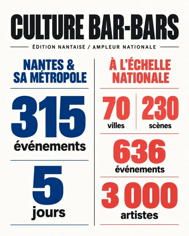 Chiffres clés de Culture Bar Bar Nantes et de l’édition nationale